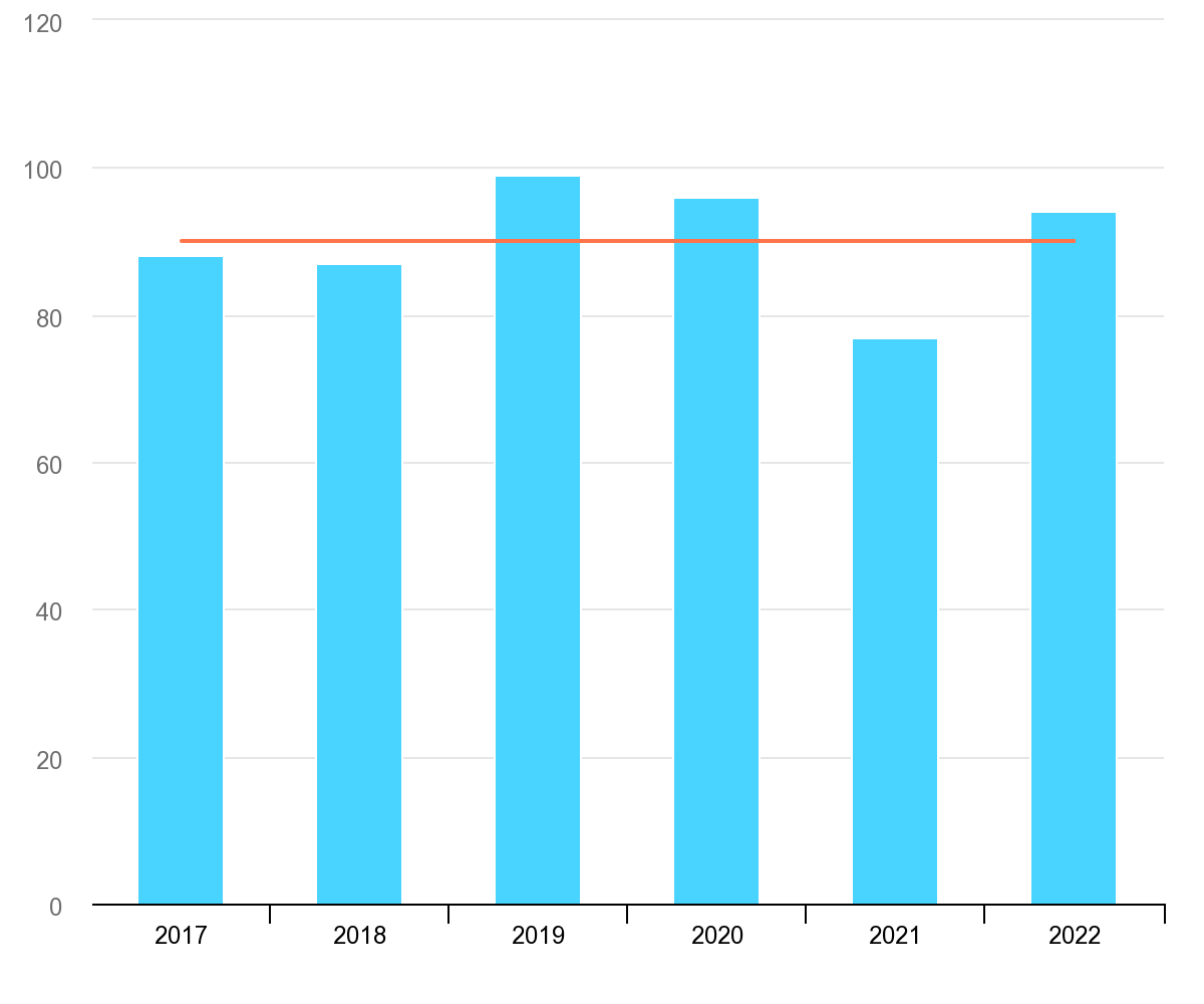Drilling into European oil & gas